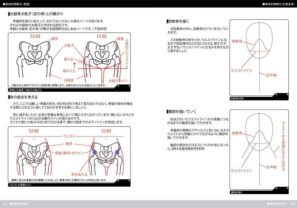 萌える美術解剖学 サンプル 2