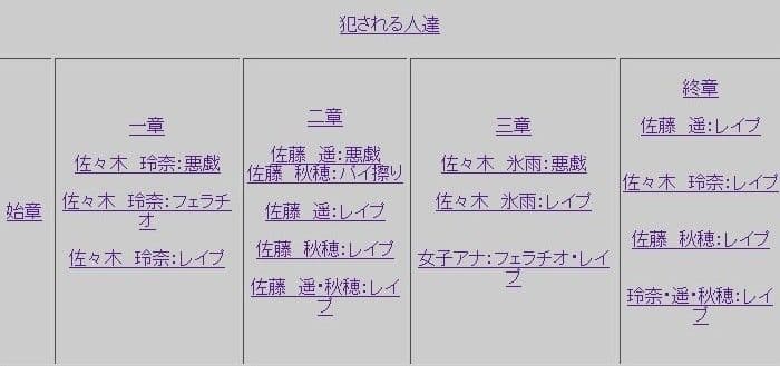 時止めアパート サンプル 1