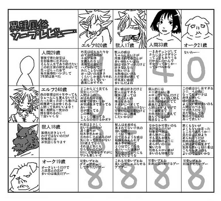 異種風俗ソープレビュー サンプル 1