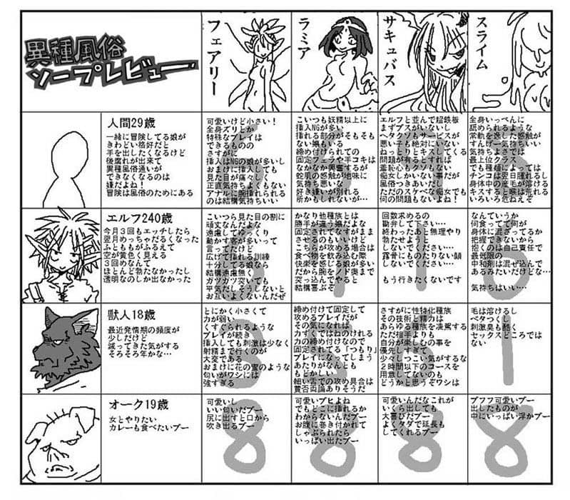 異種風俗ソープレビュー サンプル 2