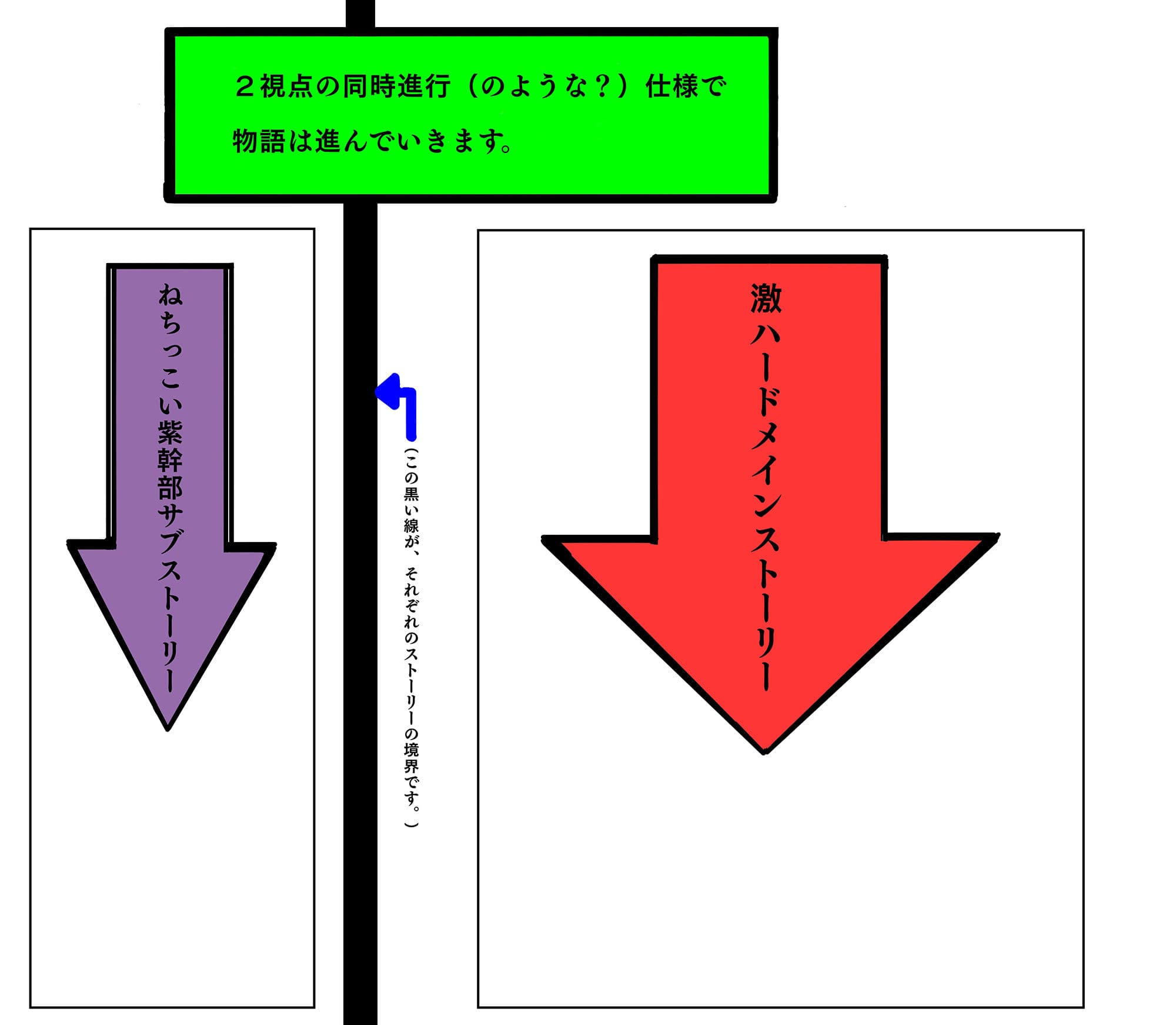 （2視点同時進行的漫画）ねちっこ紫幹部と激ハード巨人VS魔界狩人リンネ サンプル 4