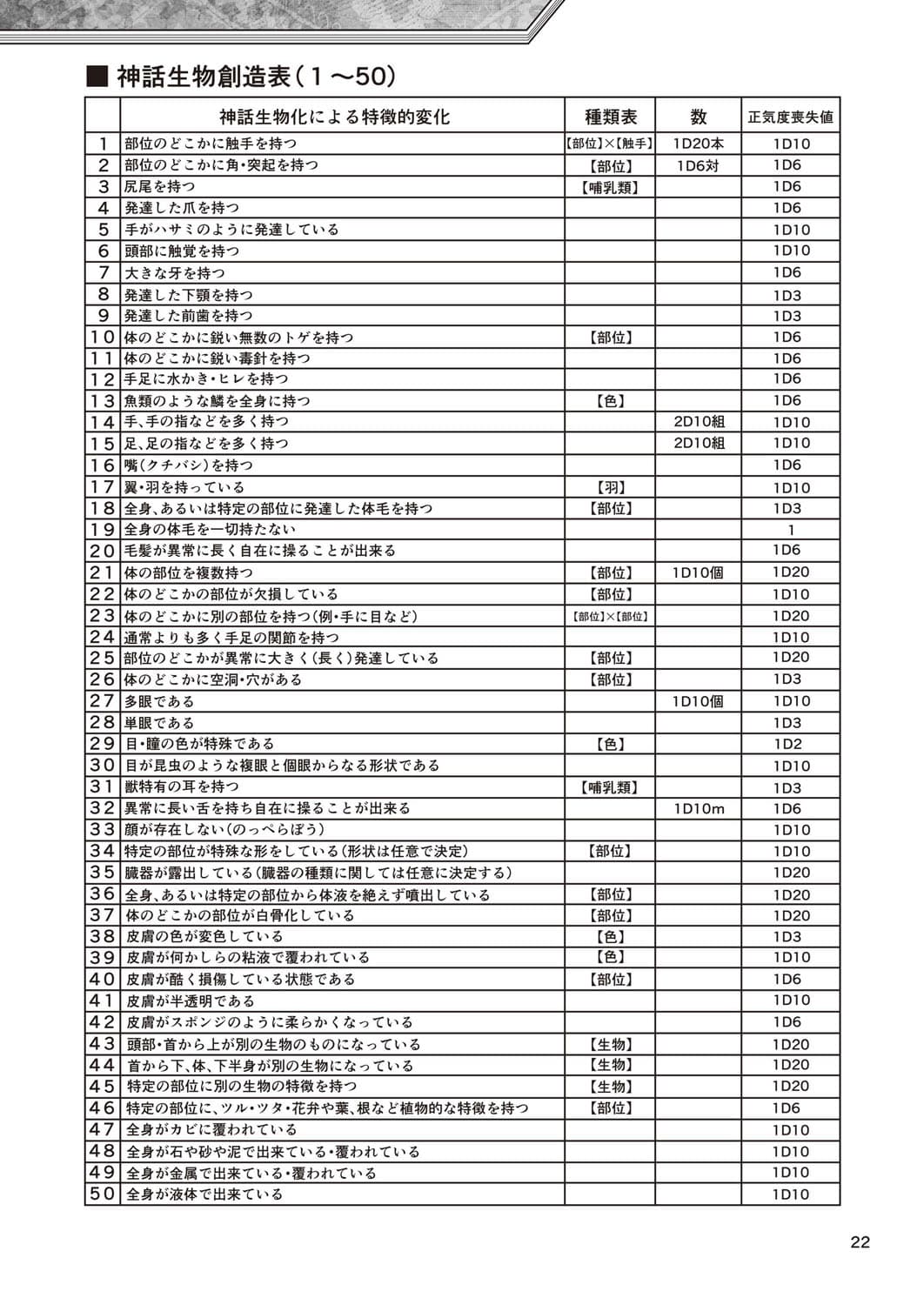 神話生物になって始めるクトゥルフ生活 サンプル 3