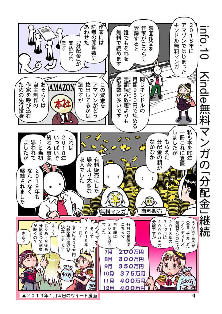 創作同人電子書籍のススメ 2019年漫画自主配信現状と攻略法 サンプル 4
