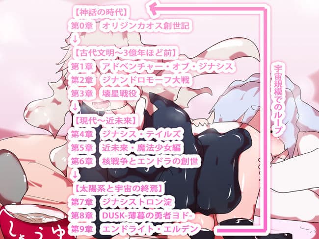 【初心者向け】ジナンドロモーフ・シスターズ 世界観設定まとめ・2019 サンプル 2