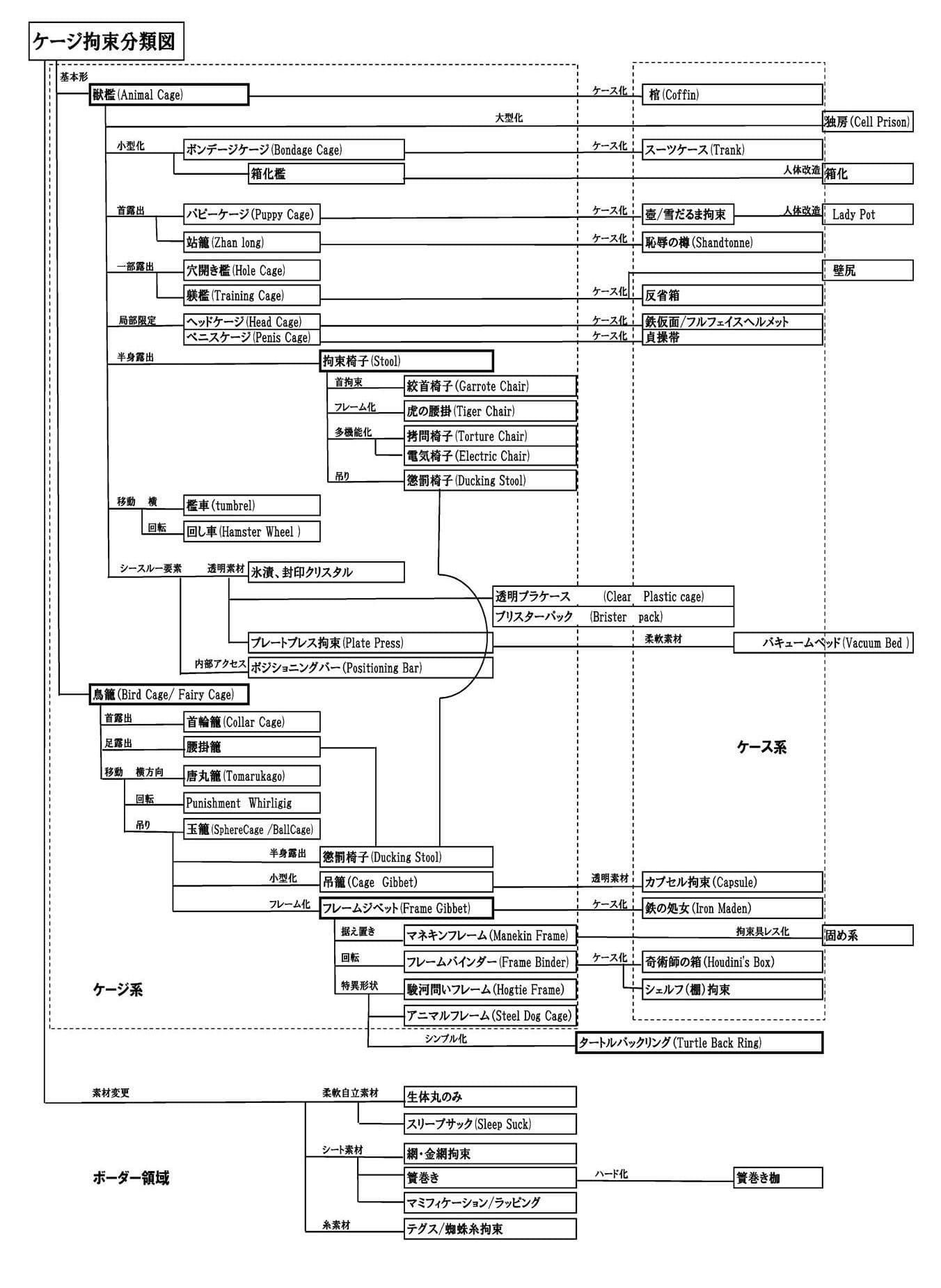 Restraint Knights 2 サンプル 5