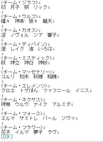 GYNASIC TOGETHER 〜ジナンドロモーフ・シスターズ設定資料集2020/4〜 サンプル 2