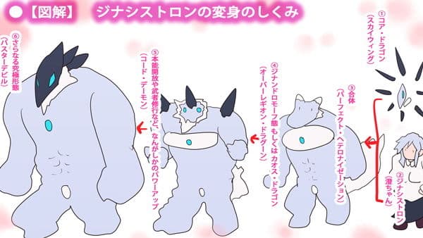 【終着183作目】GYNASIC LEGACY 〜多次元宇宙ジナシス・ユニバース〜 サンプル 2