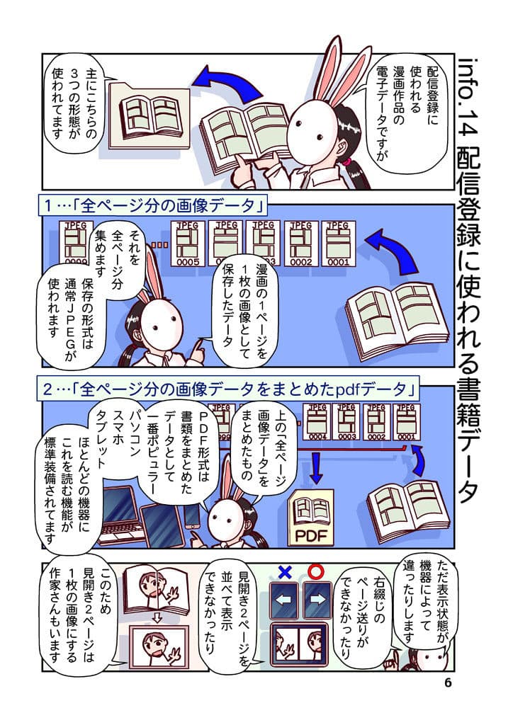 創作同人電子書籍のススメ 2020年コロナにめげない電子配信11ストア サンプル 7