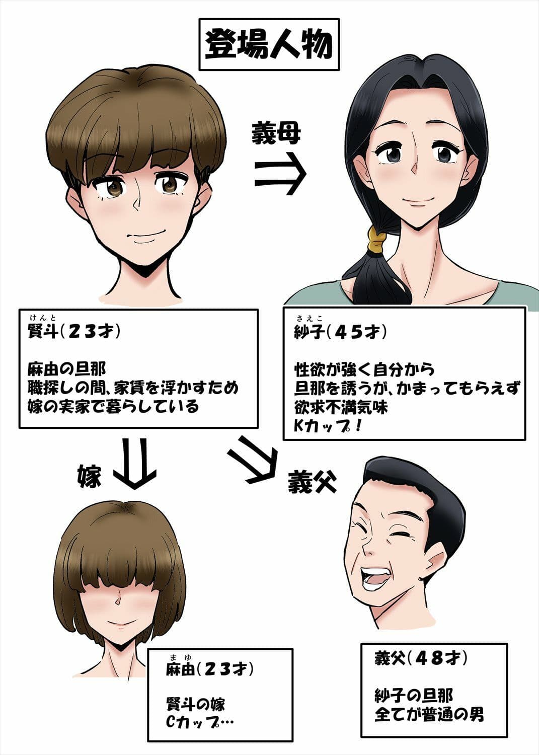 爆乳義母、紗子さんを寝取りたい！ サンプル 2