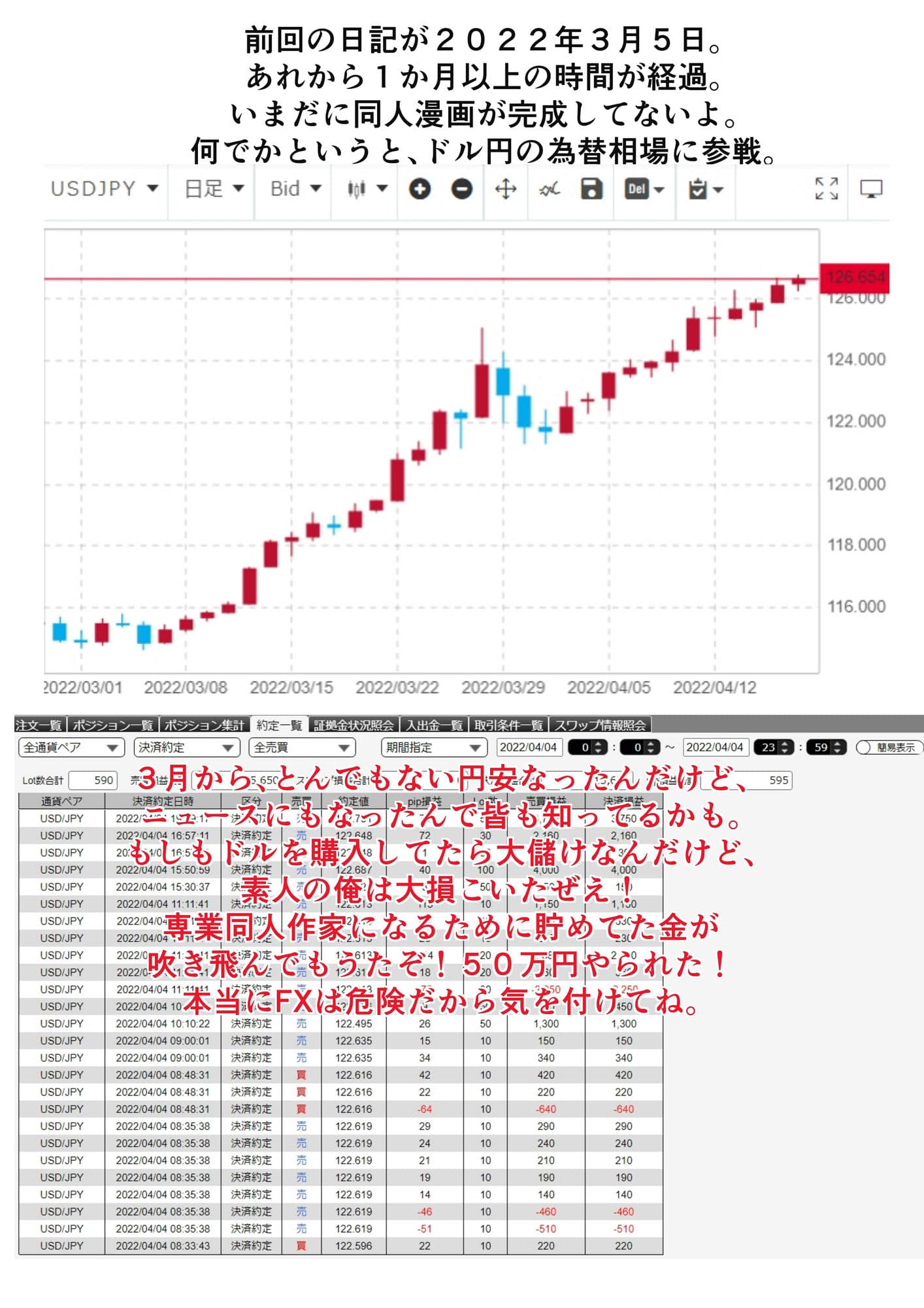 同人絵日記2 同人作家がFX＆制作状況説明 サンプル 1
