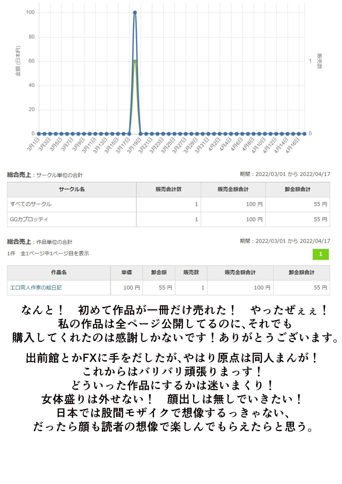 同人絵日記2 同人作家がFX＆制作状況説明 サンプル 3
