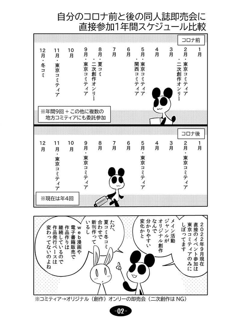 コロナウイルスと過ごす日常 同人活動のビフォー＆アフター サンプル 3