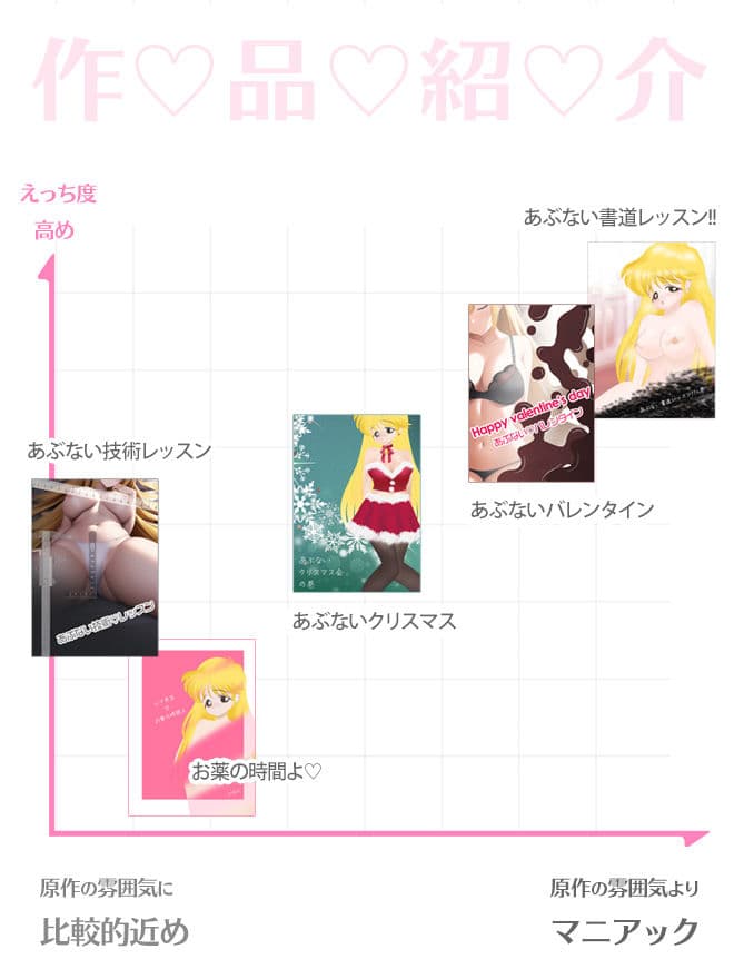 ルナ先生のお薬の時間よ サンプル 1