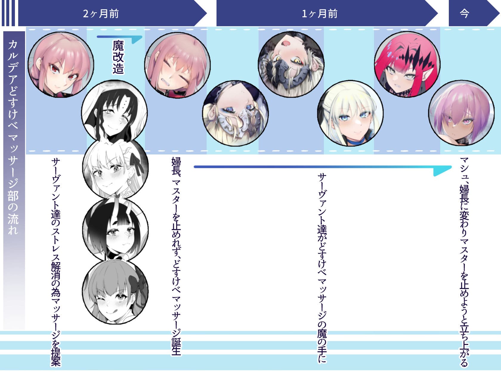 カルデアどすけべマッサージ部 おっぱい あんま編まとめ サンプル 8