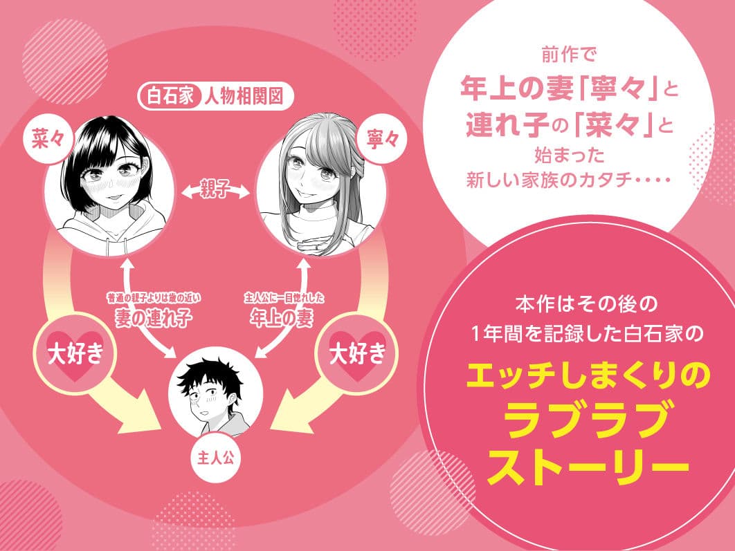 妻と連れ子が同じ人（俺）を好きになるのは遺伝子的に当然！？その2 サンプル 1