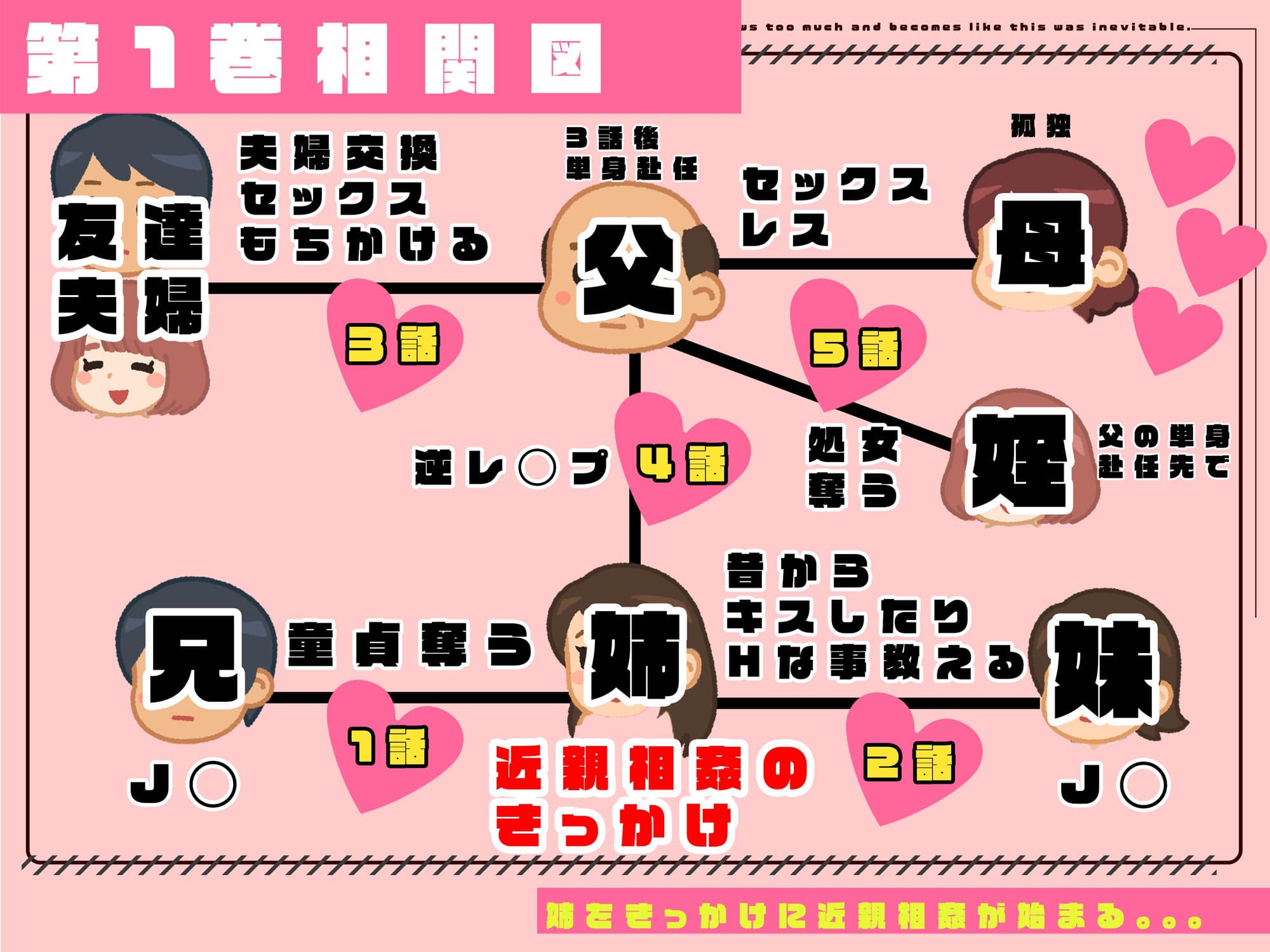 【1巻】「かぞくまんが」リアルAIコミック〜近親相姦の始まり〜 サンプル 1