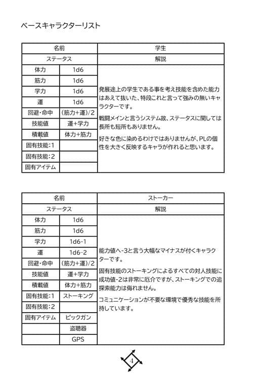 低予算映画再現TRPG:B級映画大戦〜2:追加サプリメント集〜 サンプル 5