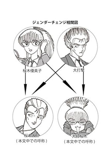 刑事大打撃〜ジェンダーチェンジ〜 サンプル 6