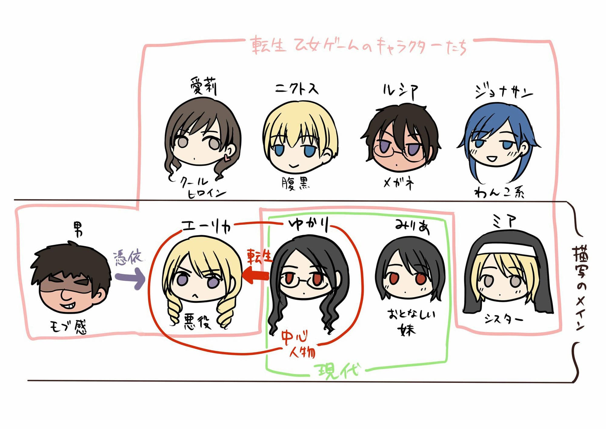 乙女ゲームの悪役令嬢に転生した私はバッドエンドになりたくないのでシスターに転職したのに、男に憑依されてしまいましたわ！ サンプル 9