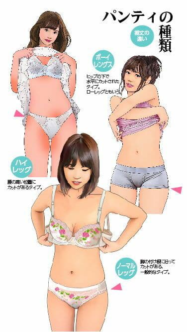 ＜漫画と朗読セット＞おとこの娘のためのブラジャーとパンティ図鑑 サンプル 5