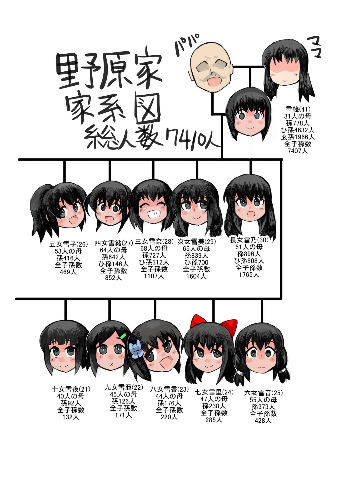 娘と作る大家族。娘と子作りをしていたら1000人以上の家族になってしまった後編 サンプル 6