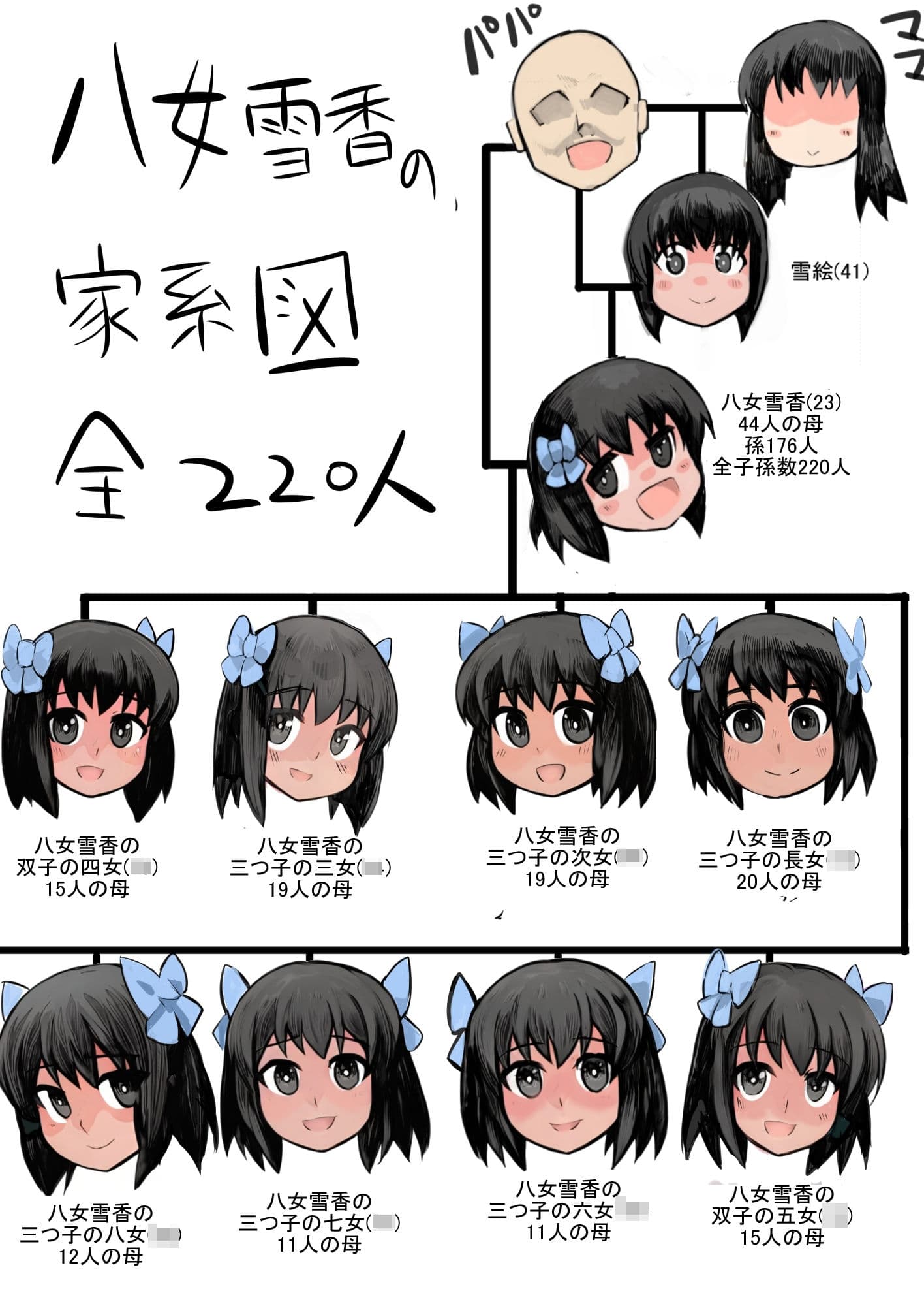 娘と作る大家族。娘と子作りをしていたら1000人以上の家族になってしまった後編 サンプル 7