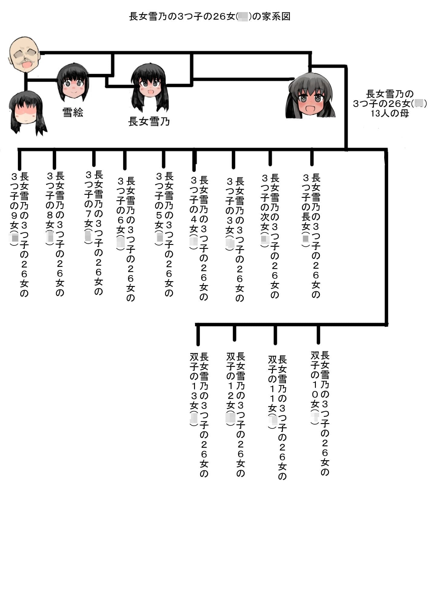 娘と作る大家族。娘と子作りをしていたら1000人以上の家族になってしまった後編 サンプル 8