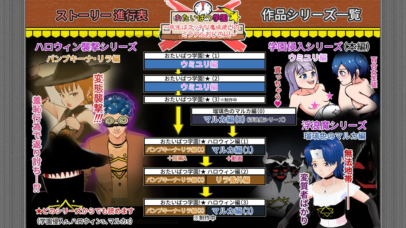 瑠璃色のマルカ編(0) 〜囲まれ!!見られ!!感じてる☆!?〜 サンプル 3