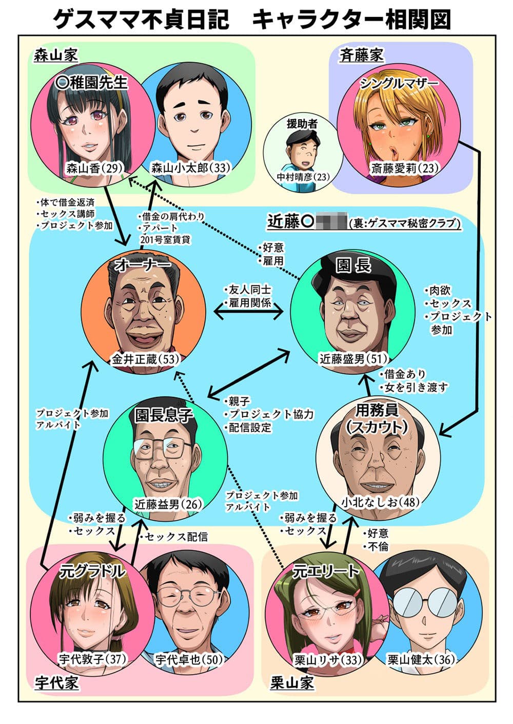 ゲスママ不貞日記5 斉藤愛莉編 サンプル 9