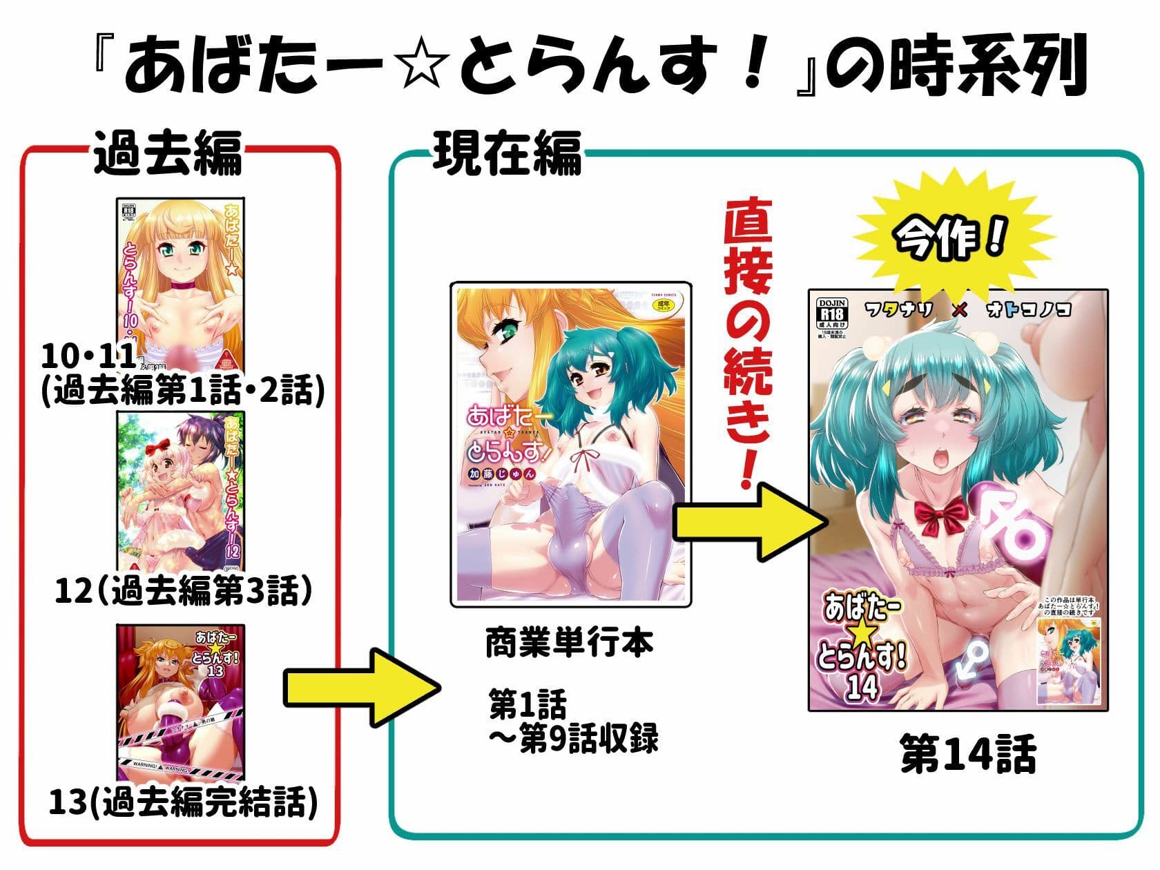 あばたー☆とらんす！14 サンプル 8