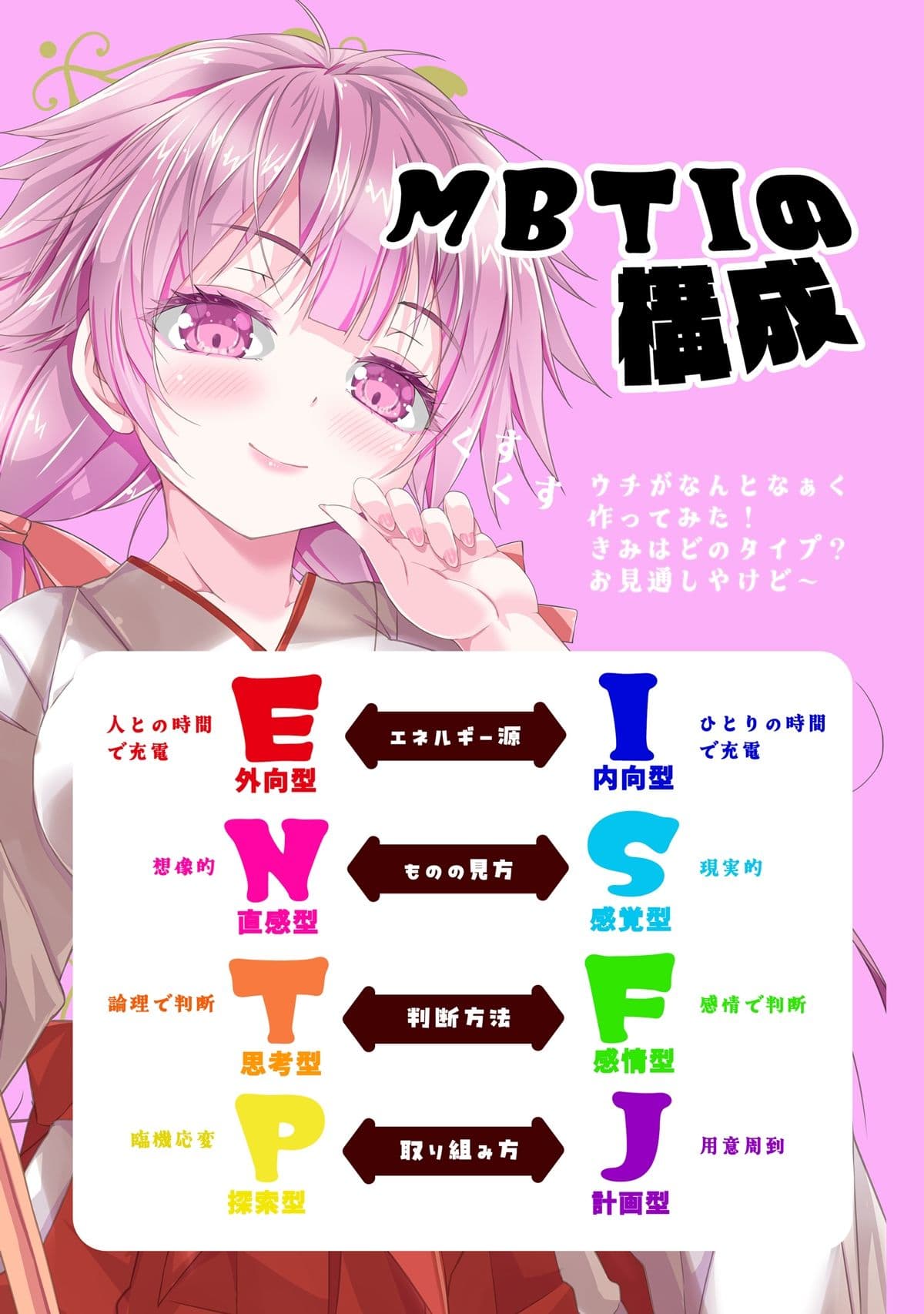 あのこを落とせ！恋する話のMBTI戦略 サンプル 3