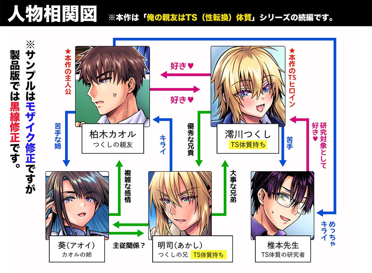 俺の親友はTS（性転換）体質6【前編】 サンプル 1
