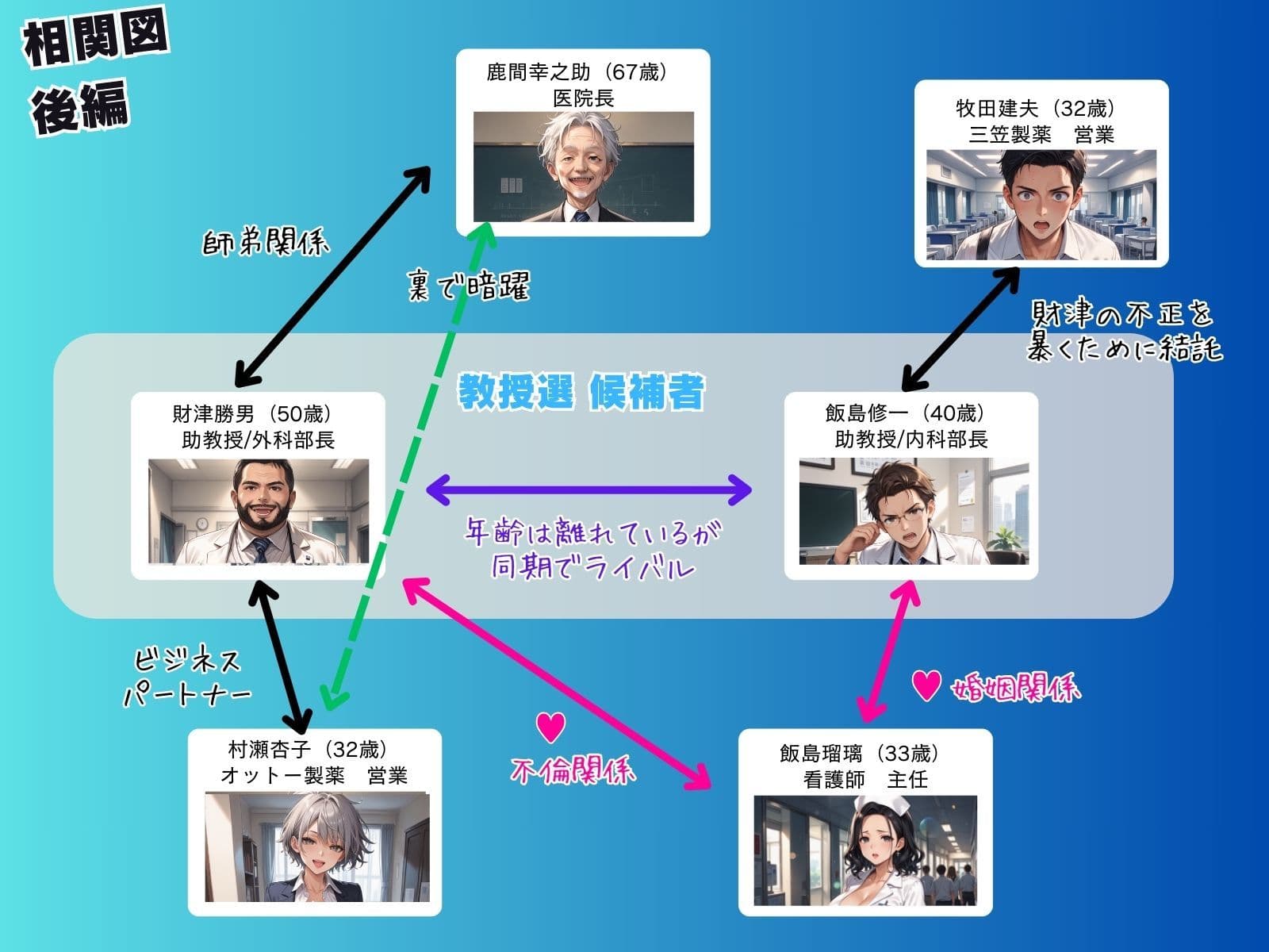 媚薬の海で溺れた天使 飯島瑠璃 〜権力争いに利用された女〜 後編 サンプル 3