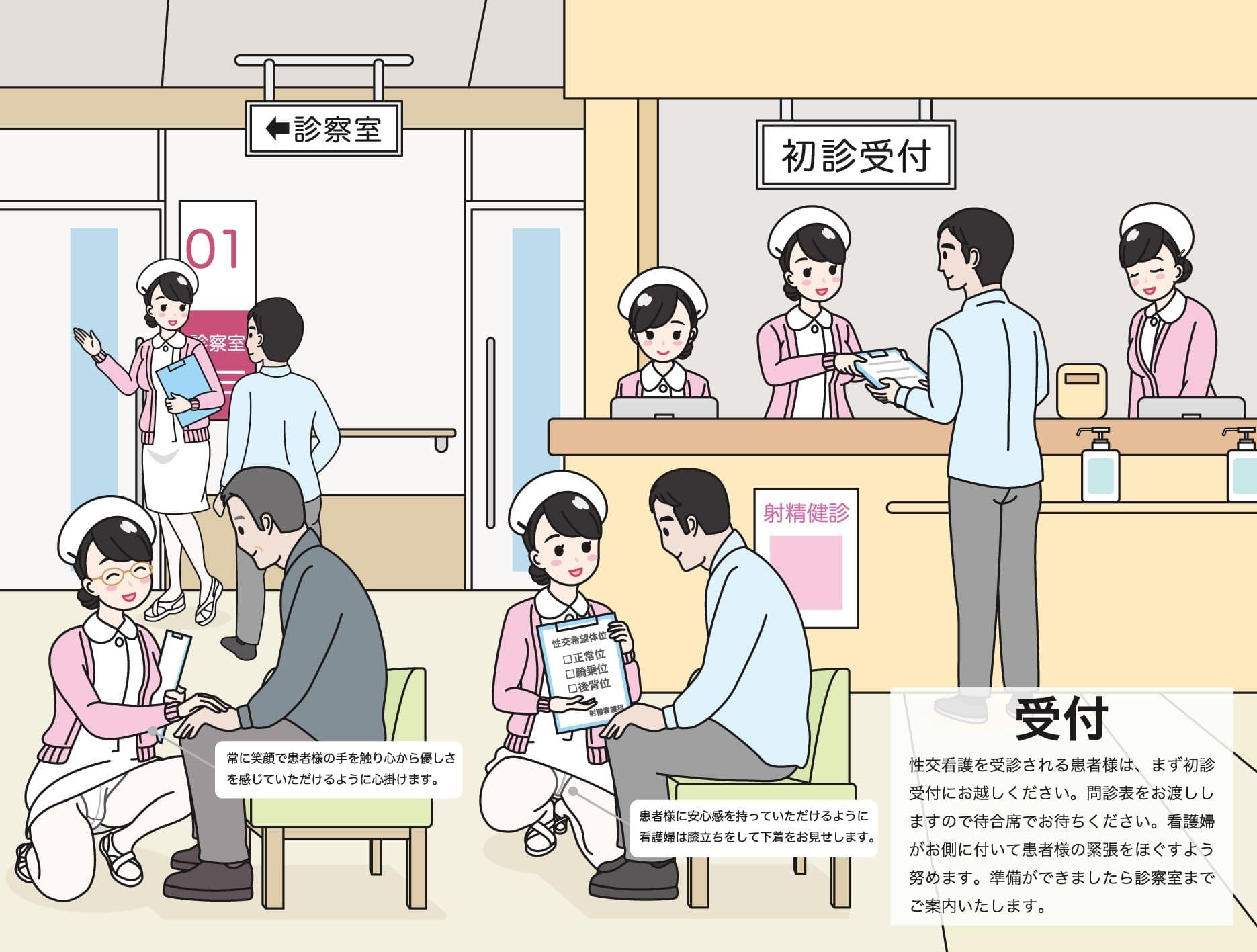 初診患者様へ 性欲処理クリニック入門手帳 サンプル 1
