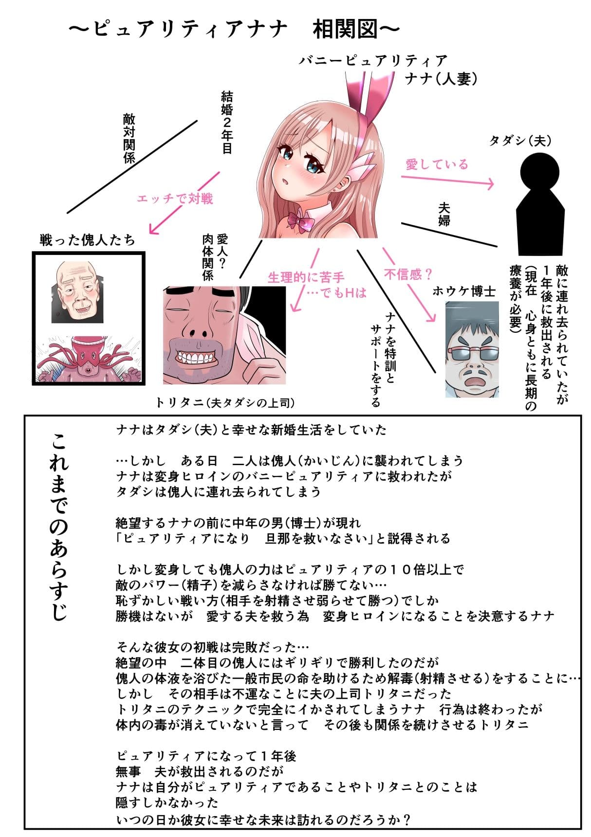 恥辱変身バニーピュアリティア ナナ 04 〜人妻変身ヒロインは夫に内緒で戦い続ける・再雇用の配属先は精処理奉仕課〜 サンプル 2