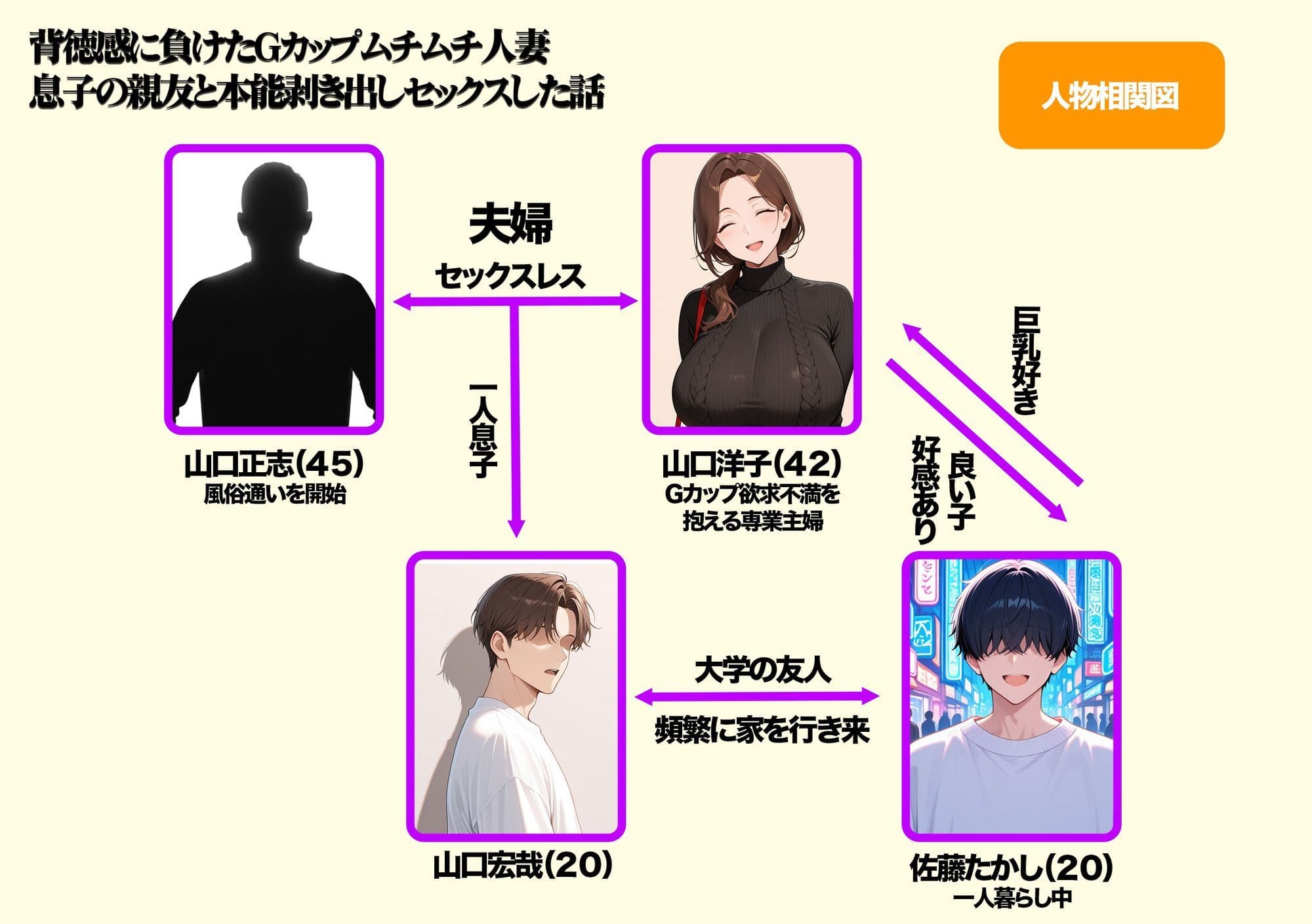 背徳感に負けたGカップむちむち人妻  息子の親友と本能剥き出しセックスした話〜欲求不満母からメスになった夜〜 サンプル 1