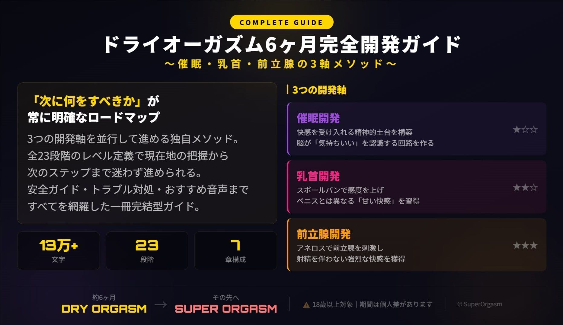 ドライオーガズム6ヶ月完全開発ガイド 催●・乳首・前立腺の3軸メソッド サンプル 2