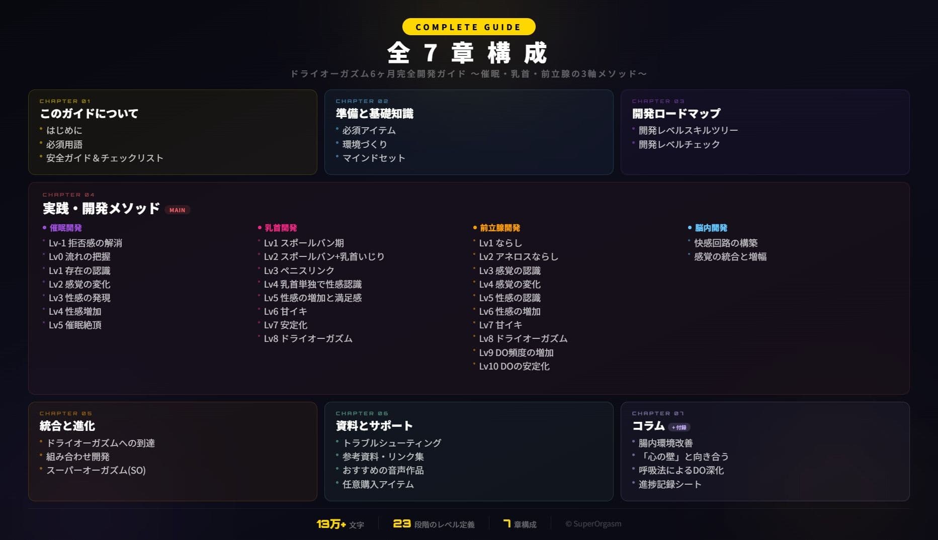 ドライオーガズム6ヶ月完全開発ガイド 催●・乳首・前立腺の3軸メソッド サンプル 5