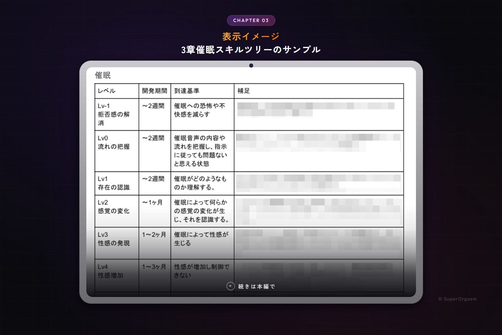 ドライオーガズム6ヶ月完全開発ガイド 催●・乳首・前立腺の3軸メソッド サンプル 7