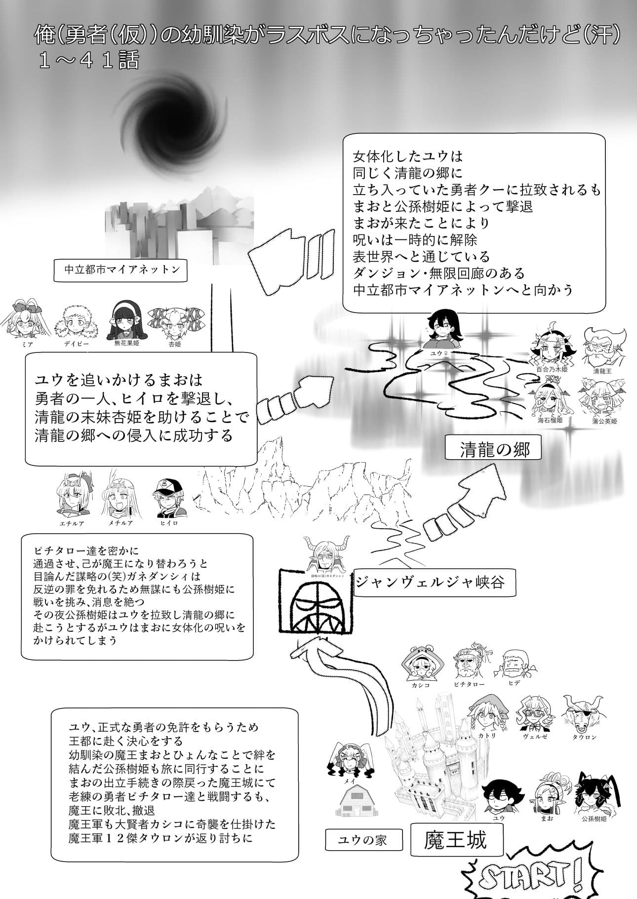 俺(勇者(仮))の幼馴染がラスボスになっちゃったんだけどII サンプル 1