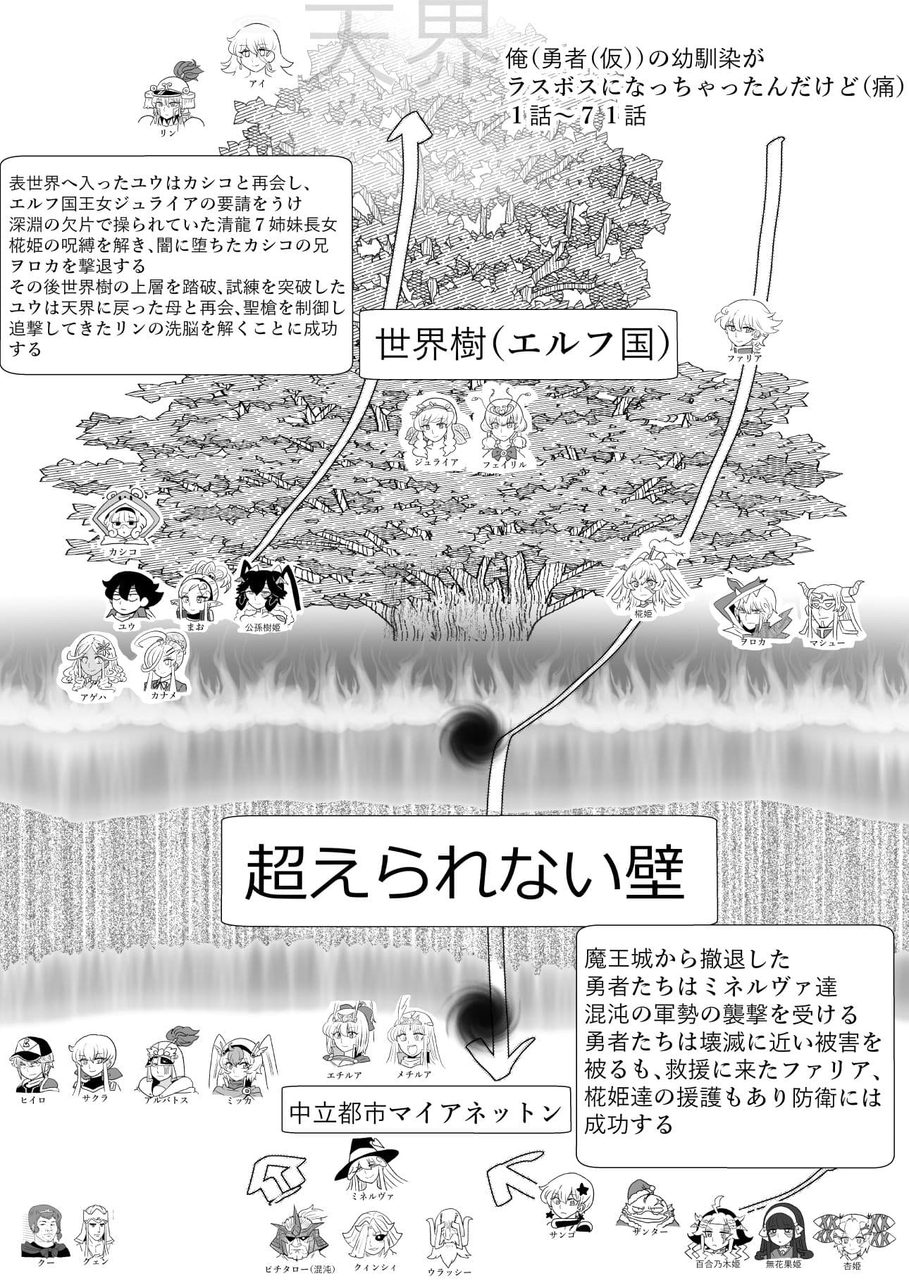 俺（勇者（仮））の幼馴染がラスボスになっちゃったんだけどIV サンプル 3