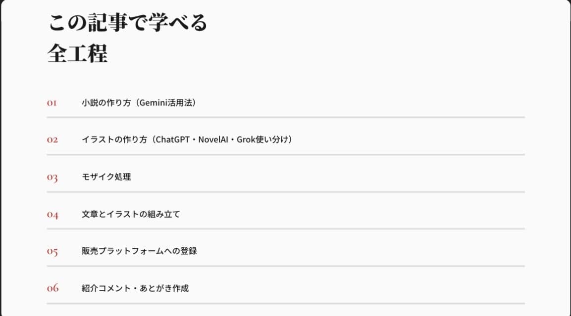 【iPhone1台で完結】AI4つを使い分ける同人作品制作術｜小説×イラスト×販売まで2ヶ月で形にした全工程 サンプル 4