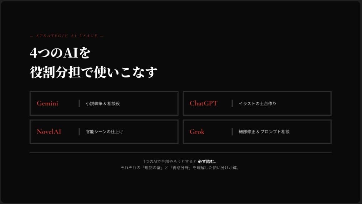【iPhone1台で完結】AI4つを使い分ける同人作品制作術｜小説×イラスト×販売まで2ヶ月で形にした全工程 サンプル 7