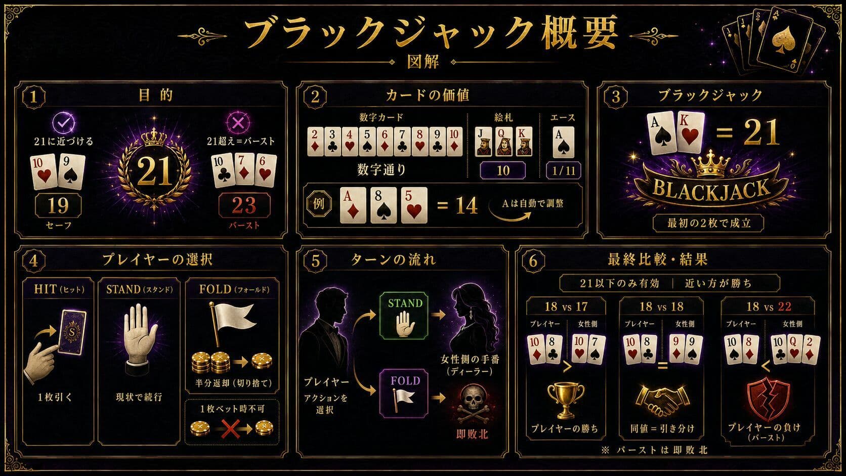 小説版ドリームチャレンジ(通常) サンプル 8