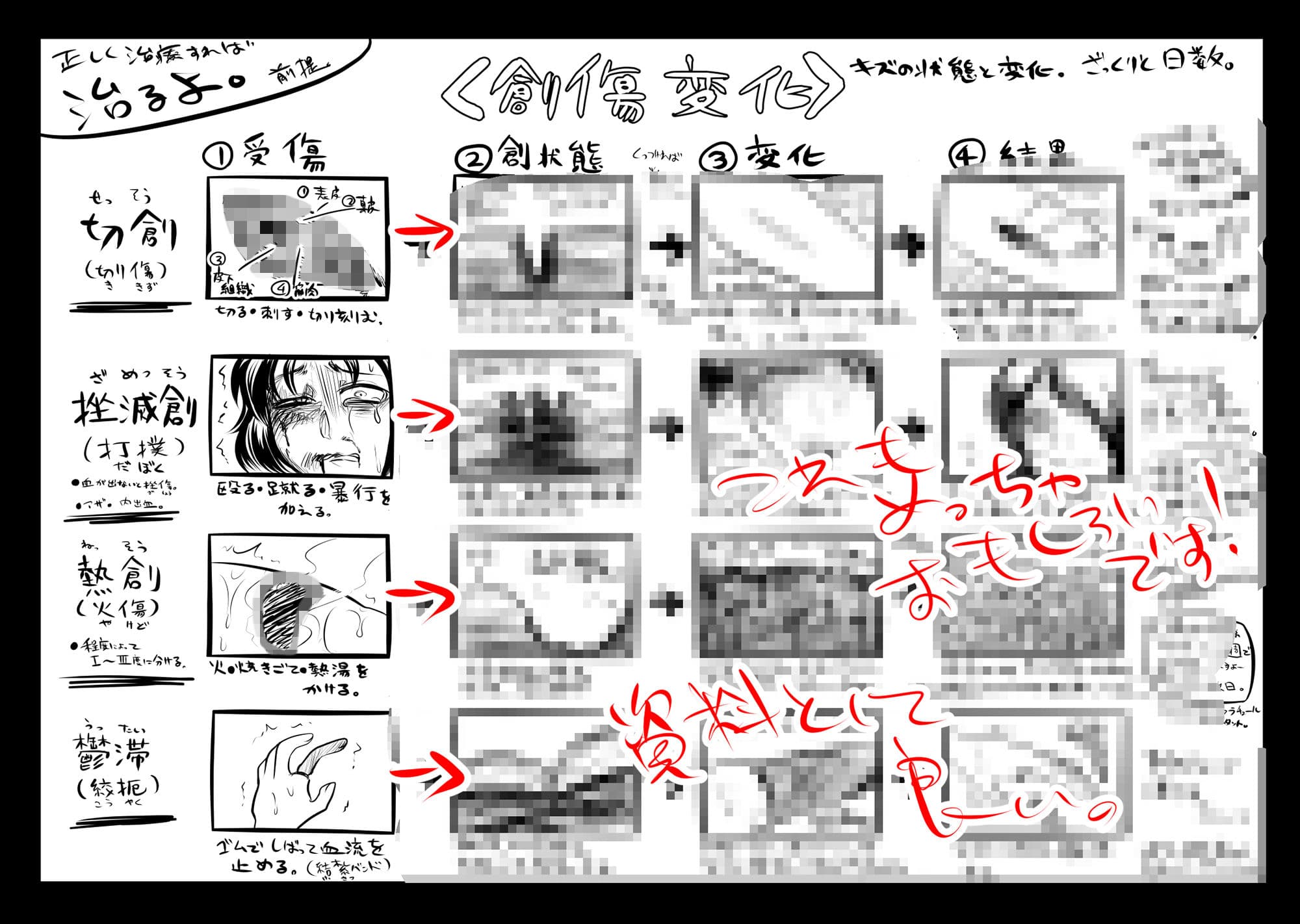 リョナラーの為の解剖生理! サンプル 4